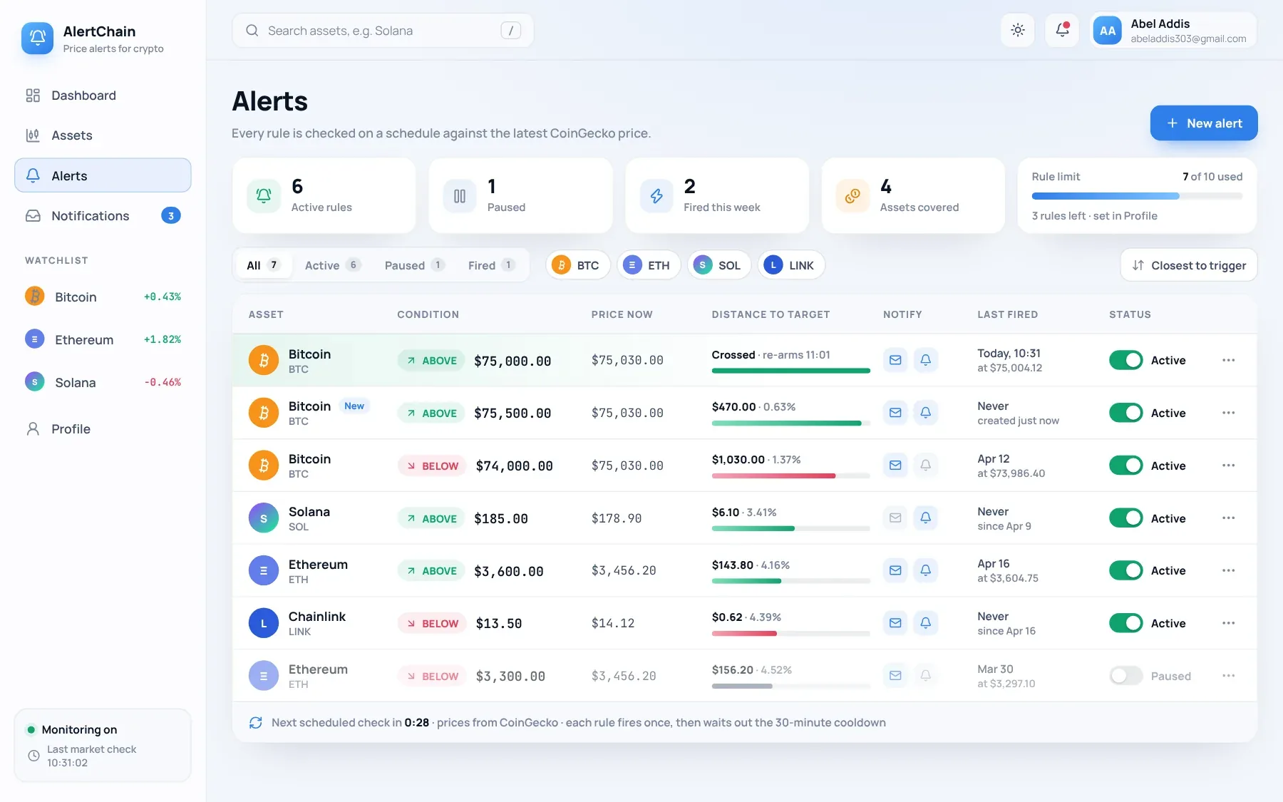 AlertChain: Alert rules