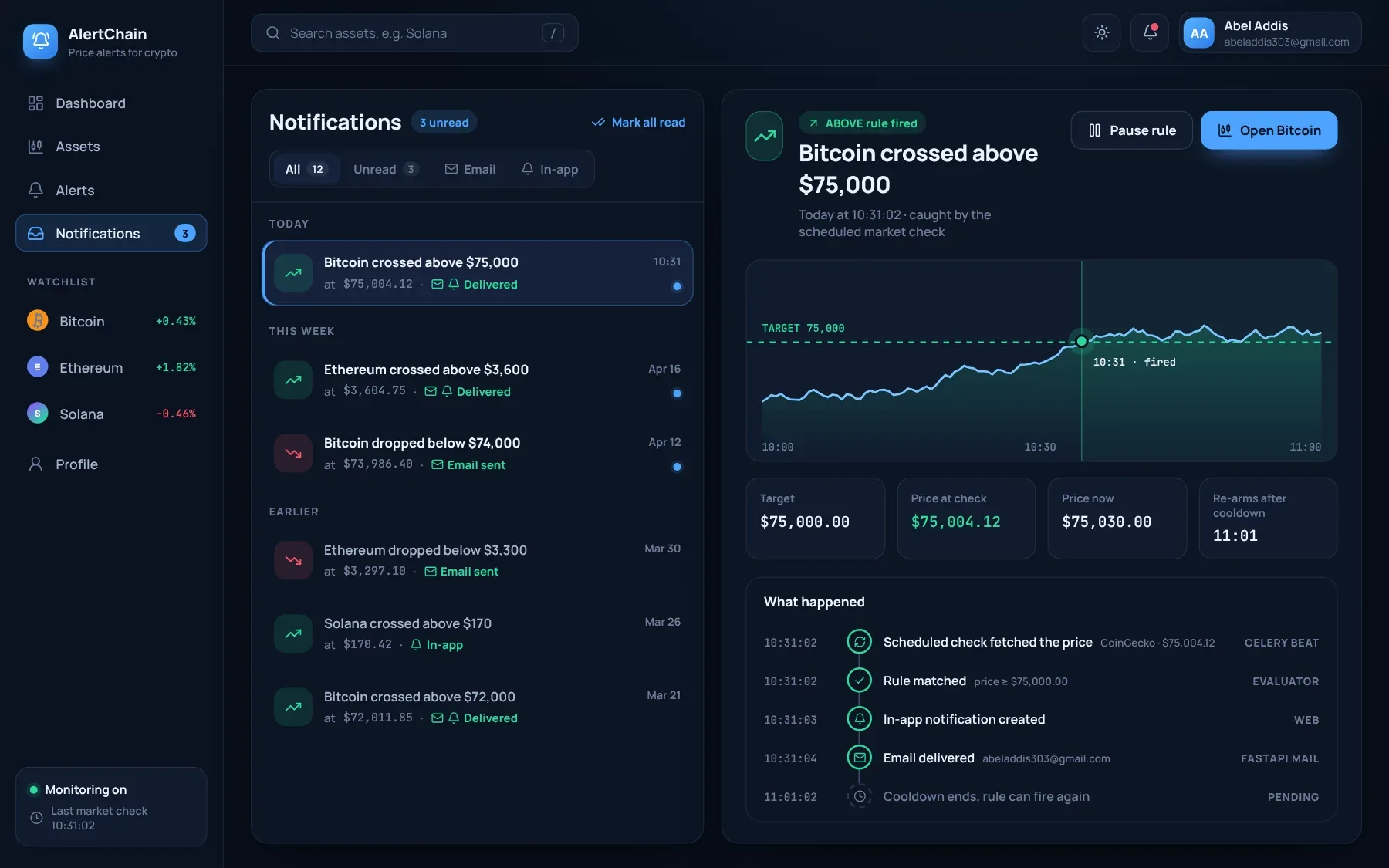 AlertChain: Notifications