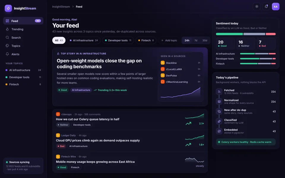 Insight Stream: Topic feed