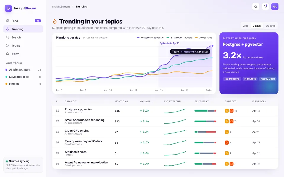 Insight Stream: Trending topics