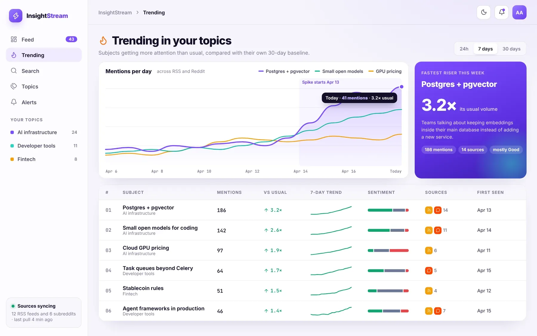 Insight Stream: Trending topics