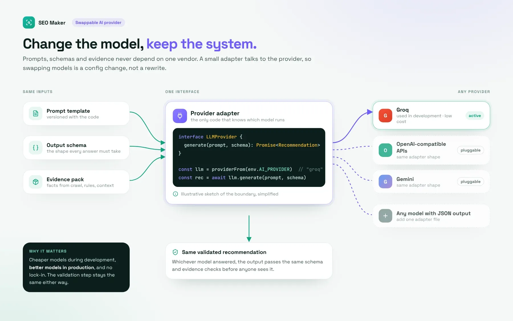 SEO Maker: Swappable provider