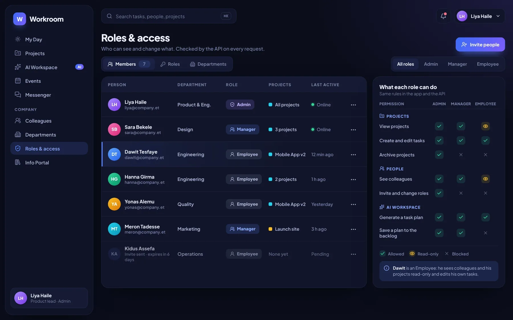 Workroom: Roles and access